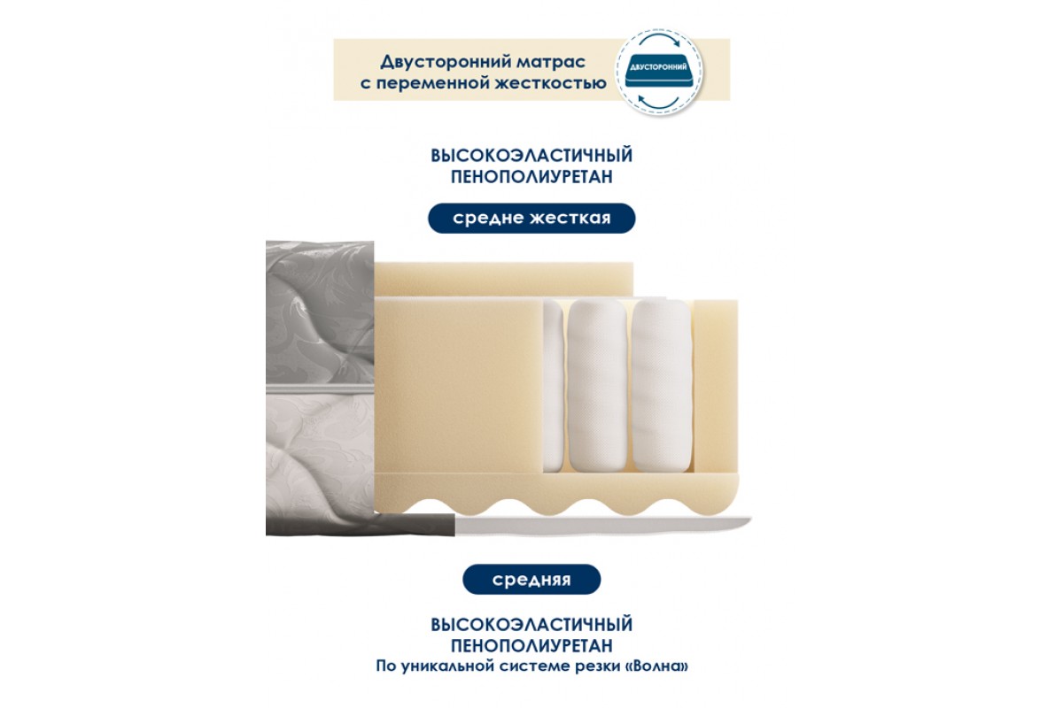 Матрас Актив