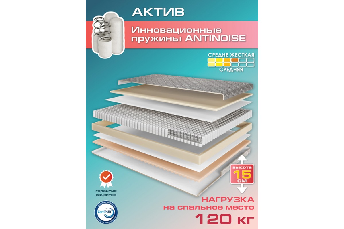 Матрас Актив