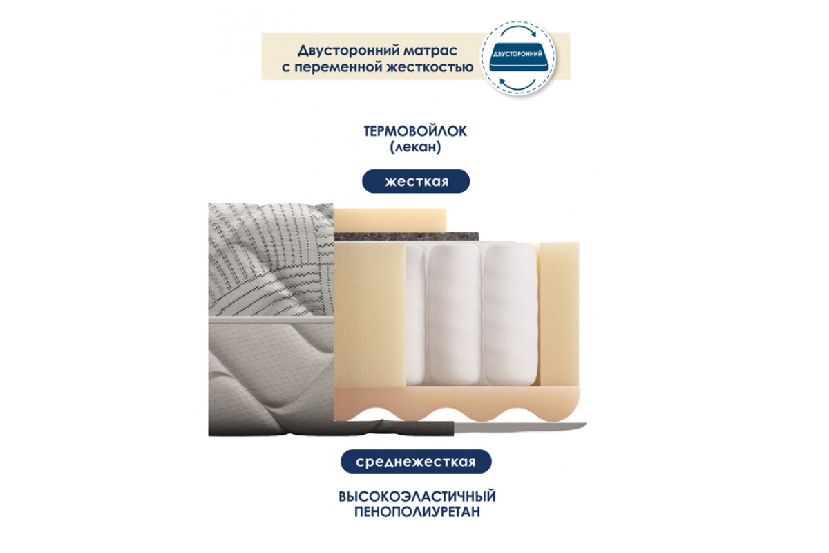 Матрас Экстра Стронг