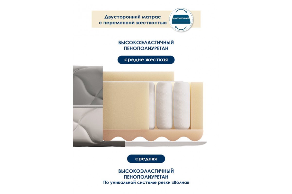 Матрас Комфорт