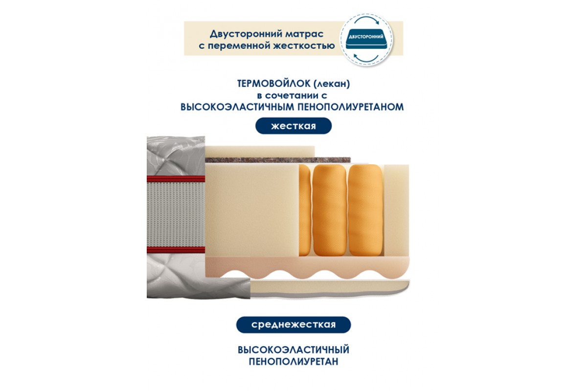 Матрас Роял Люкс